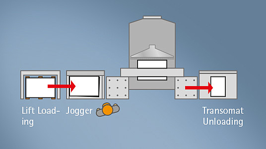 POLAR CuttingSystem 200