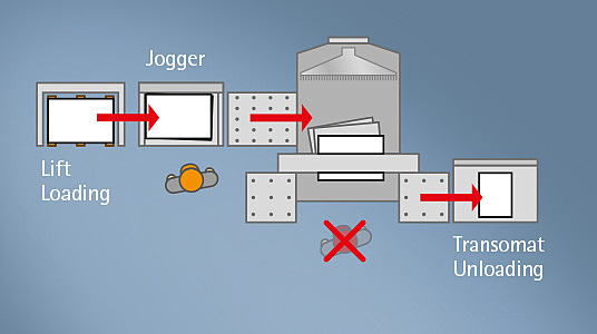 POLAR CuttingSystem PACE